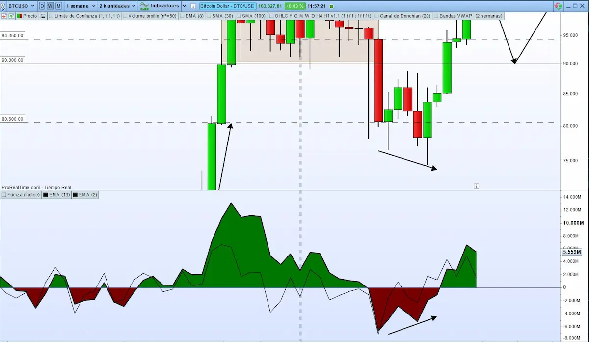 Force index 2