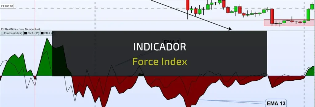 indicador force index