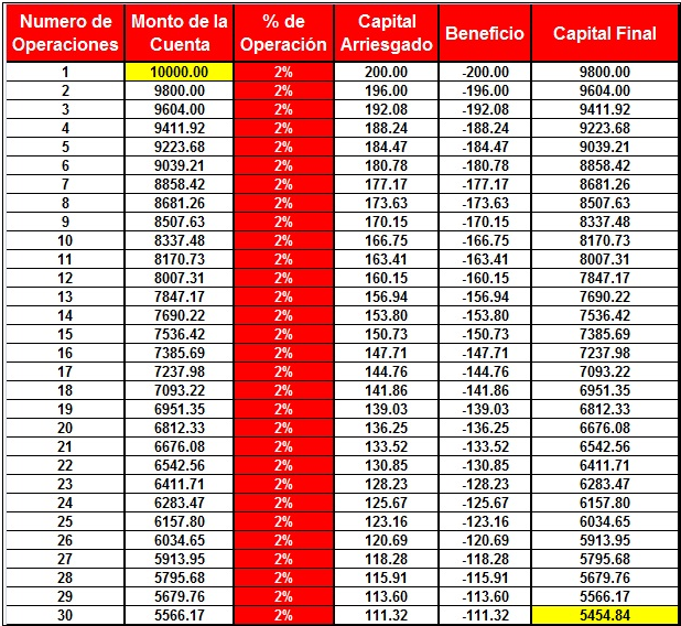 3 Numero de operaciones y cálculos de forex 3
