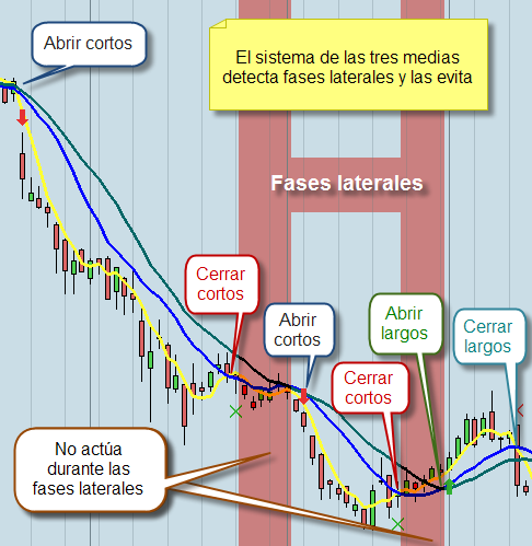 02- Grafs evitando tendencia lateral