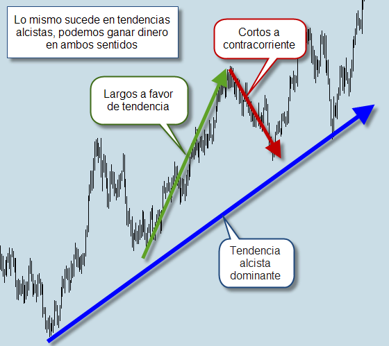 operaciones2 Ganar dinero en ambos sentidos