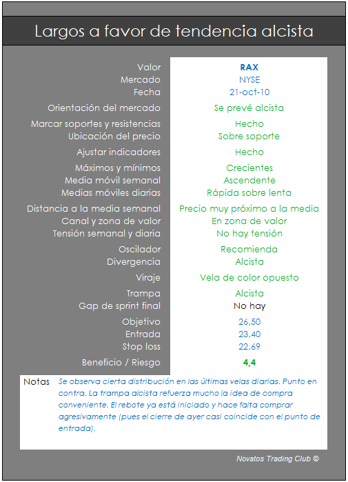 StockTest 4 Stocktest