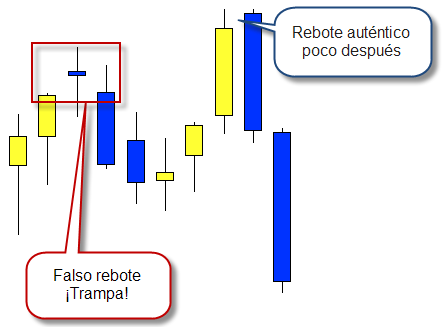 bear trap que es un bear trap