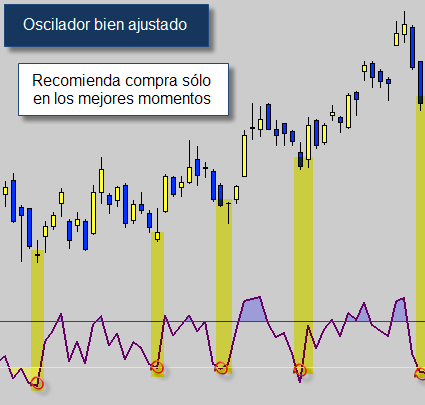 Bolsa RSI bien Bolsa RSI bien