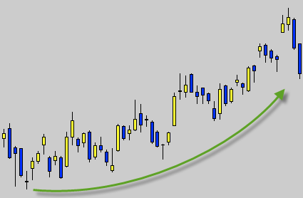Bolsa alcista Bolsa alcista