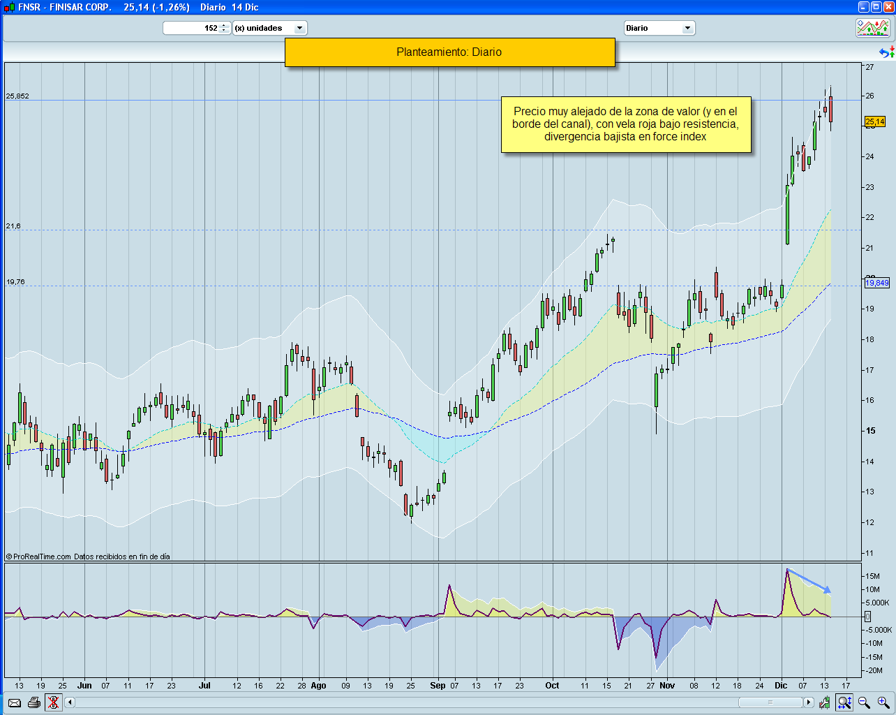 Bolsa diaria Bolsa diaria