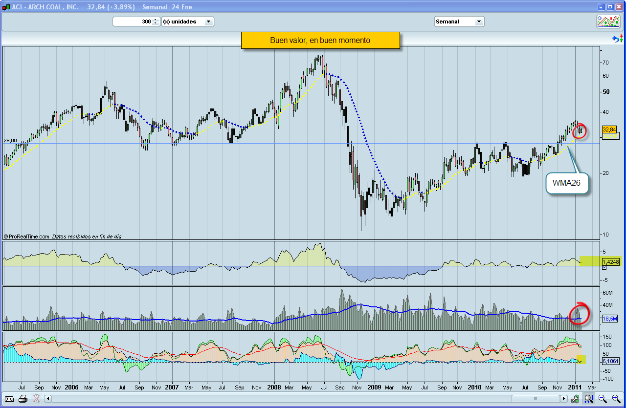 Bolsa valor Bolsa valor