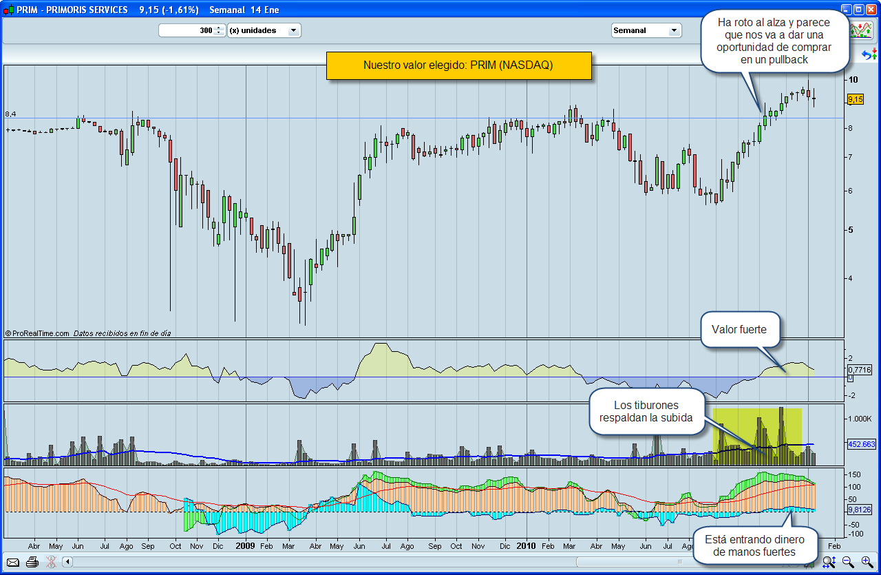 Bolsa mejor Bolsa mejor