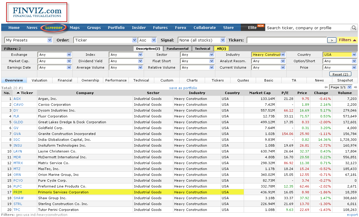 Bolsa screener Bolsa screener
