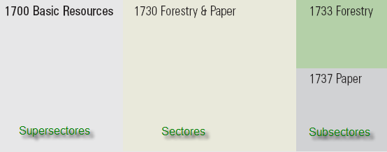 Bolsa sectores Bolsa sectores