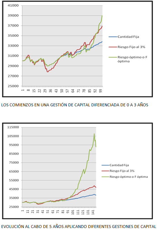 Bolsa capital Bolsa capital