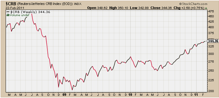 Materia prima Materia prima