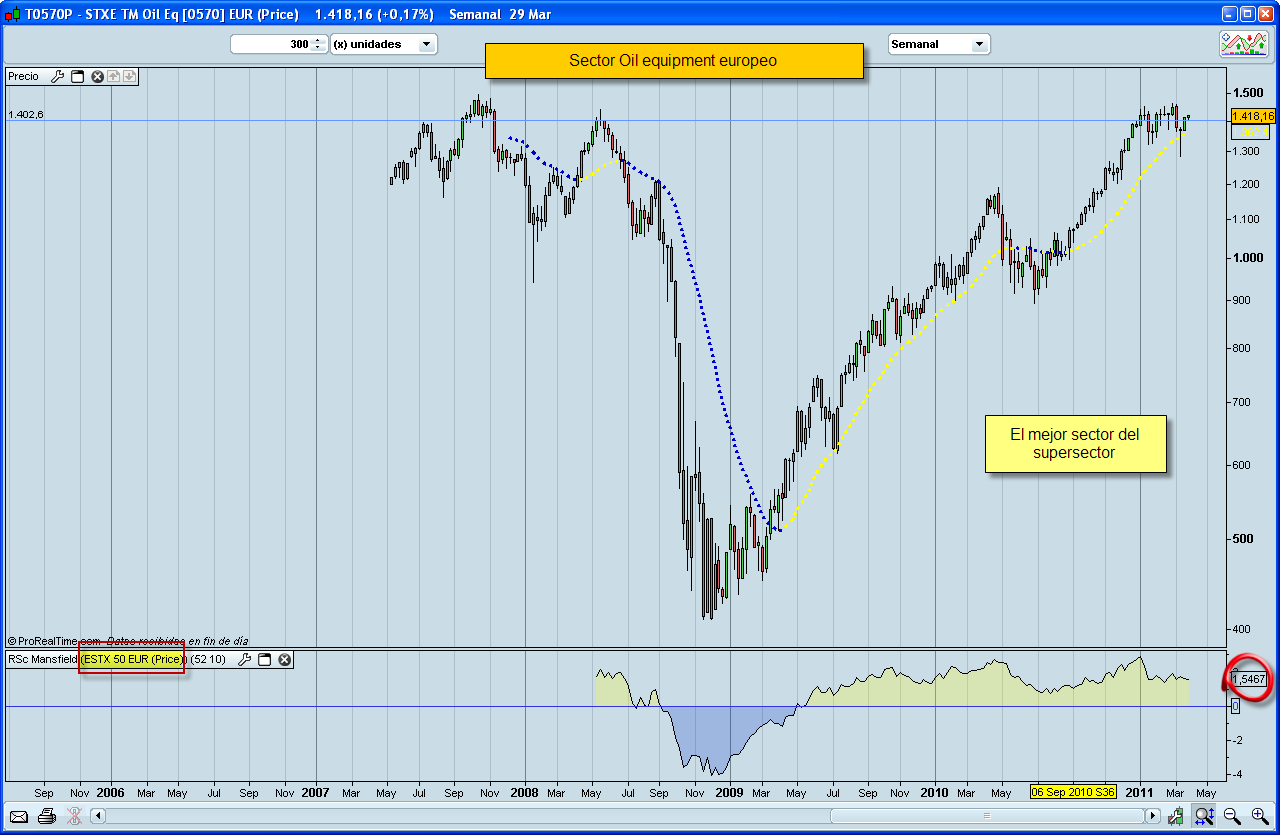 Bolsa oil equipment Bolsa oil equipment