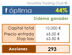 Bolsa Riesgo Exacto Bolsa Riesgo Exacto