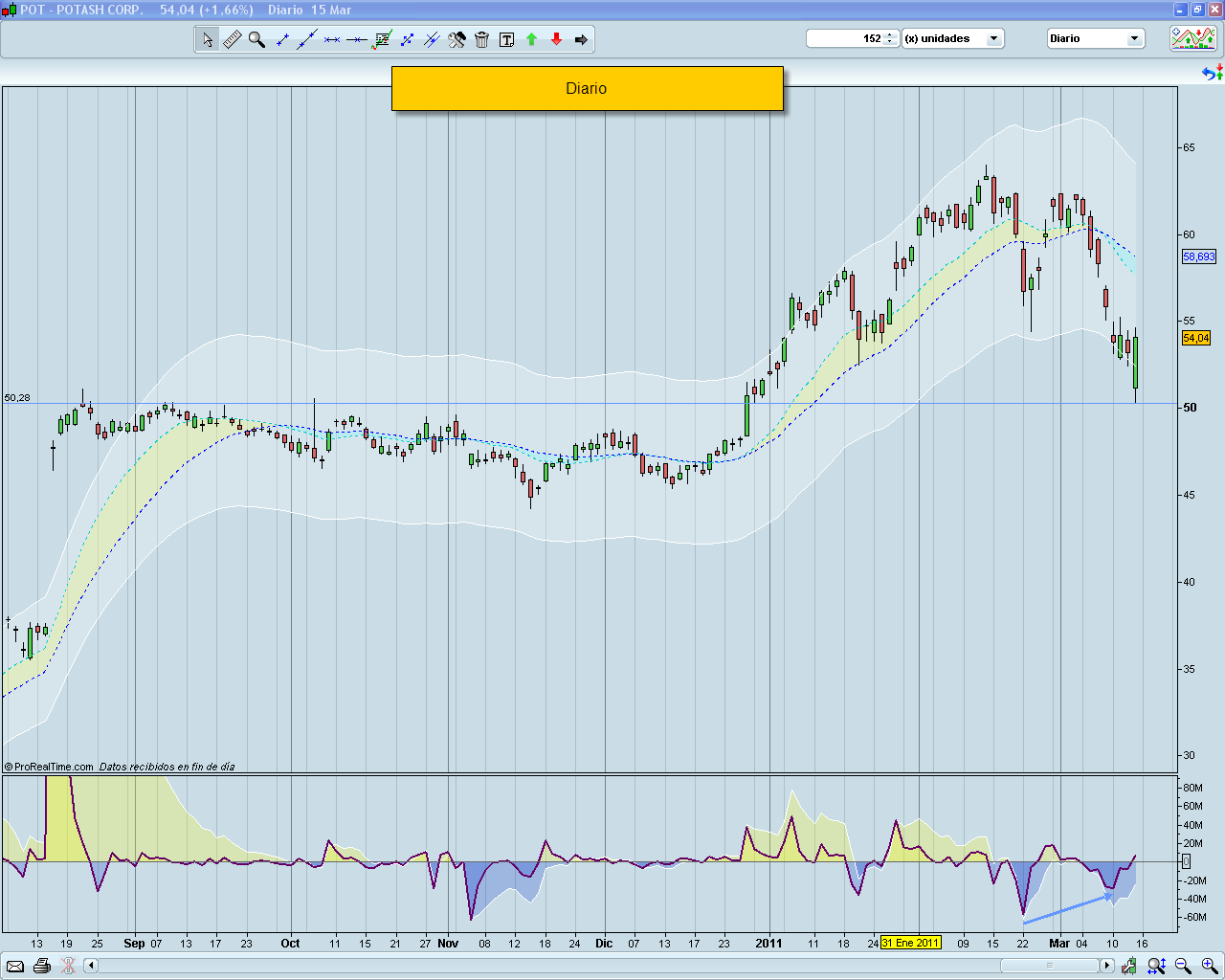 Bolsa gráfico diario Bolsa gráfico diario