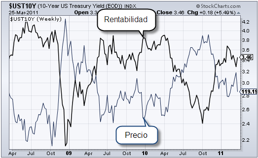 Bono Bolsa Bono Bolsa