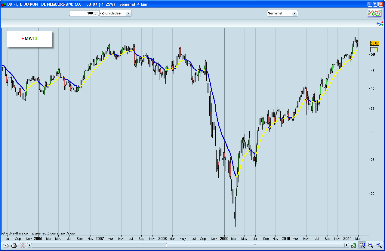 Bolsa EMA13 Bolsa EMA13