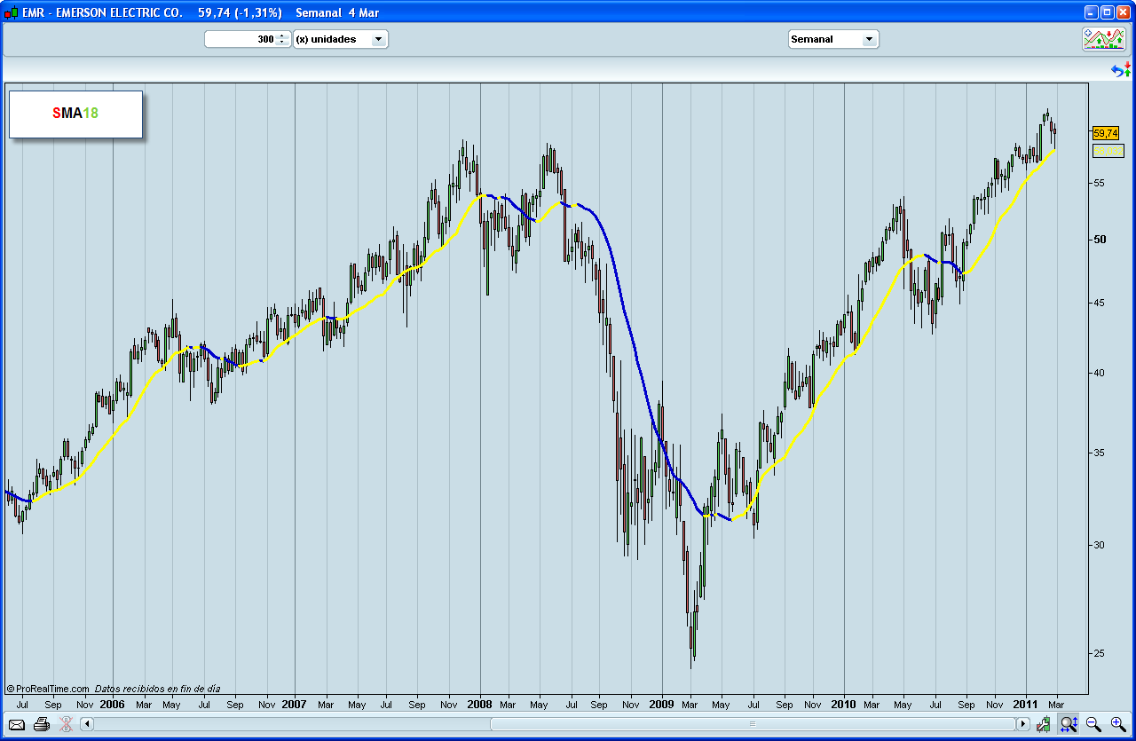 Bolsa SMA18 Bolsa SMA18
