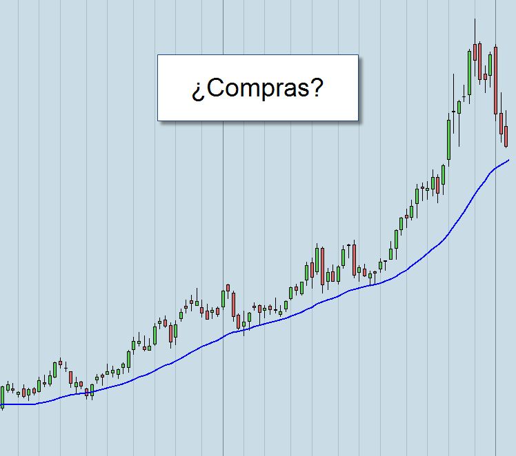Bolsa comprar Bolsa comprar