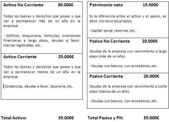 Bolsa análisis fundamental Bolsa análisis fundamental