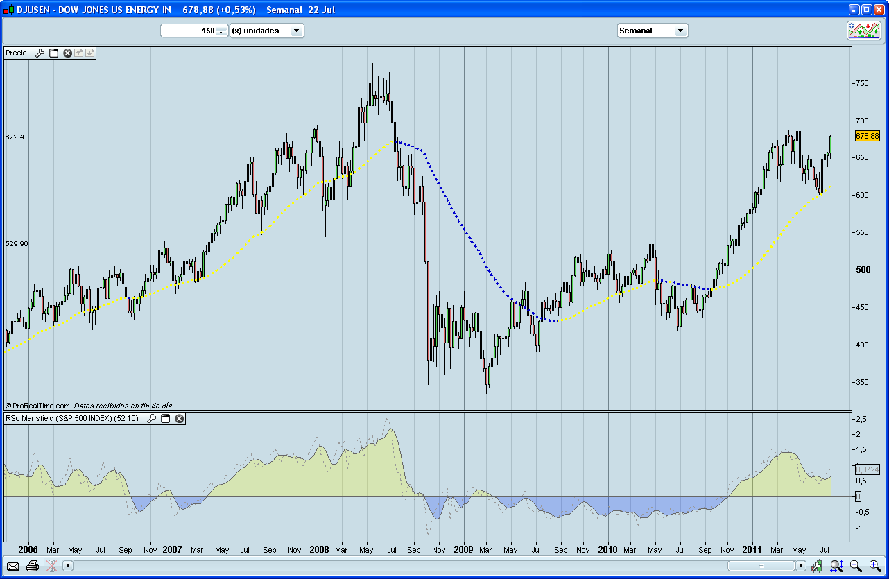Bolsa DJUSEN Bolsa DJUSEN