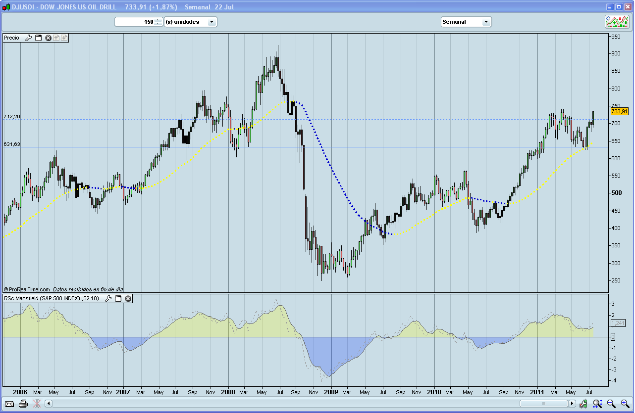 Bolsa DJUSOI Bolsa DJUSOI