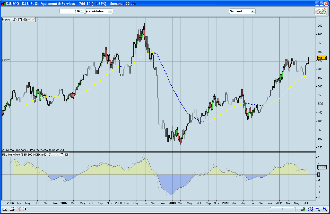 Bolsa DJUSOQ Bolsa DJUSOQ