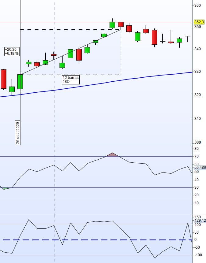 ejemplo 1 trading a corto plazo