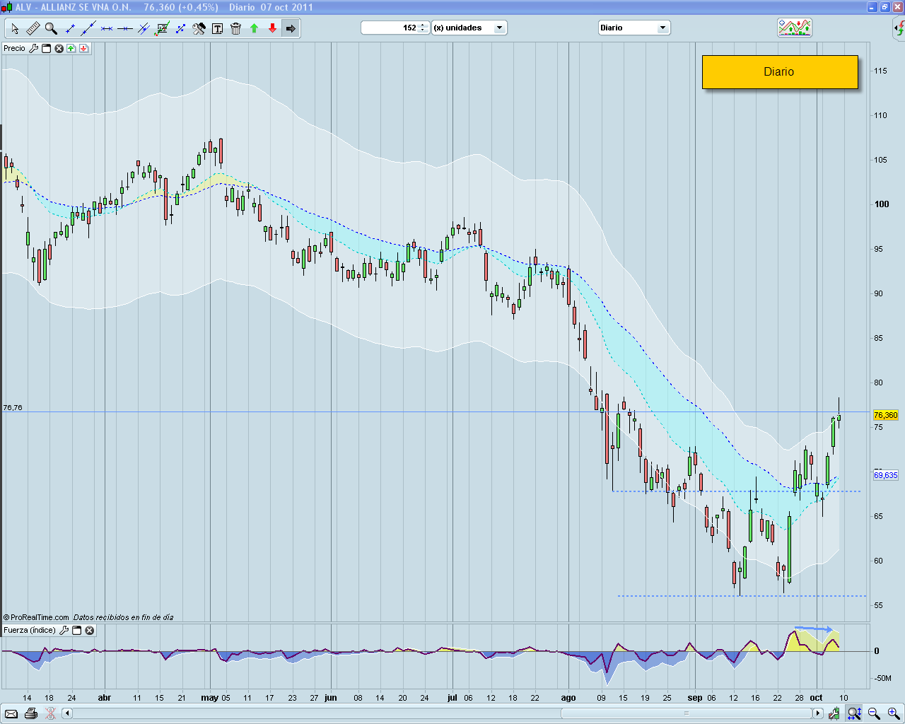 Invertir en Bolsa ALZ diario Invertir en Bolsa ALZ diario