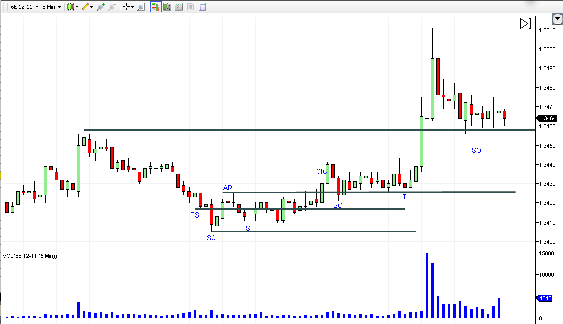 Invertir en Bolsa - Concurso Invertir en Bolsa - Concurso
