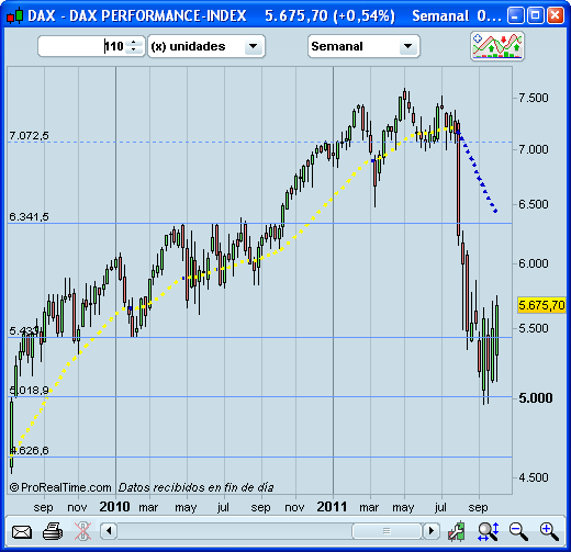 Invertir en Bolsa DAX Invertir en Bolsa DAX