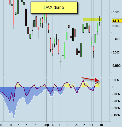 Invertir en Bolsa DAX diario Invertir en Bolsa DAX diario