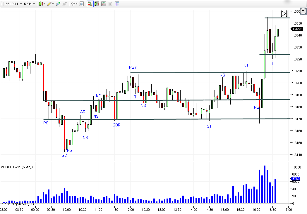 Invertir en Bolsa Intradía EURUSD Vicens Castellano Invertir en Bolsa Intradía EURUSD Vicens Castellano