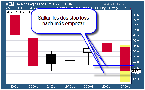 Invertir en Bolsa, juego, ejercicio, debate, stop loss Invertir en Bolsa, juego, ejercicio, debate, stop loss