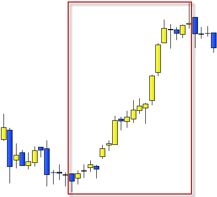 Invertir en Bolsa, stop loss zoom- Invertir en Bolsa, stop loss zoom-