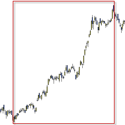 Invertir en Bolsa, stop loss zoom+ Invertir en Bolsa, stop loss zoom+