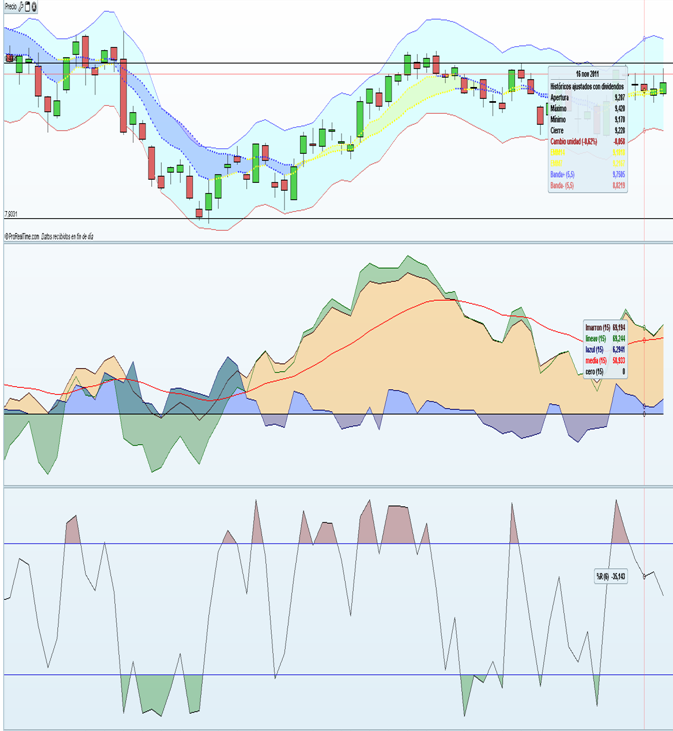 Invertir en Bolsa, DAX Invertir en Bolsa, DAX