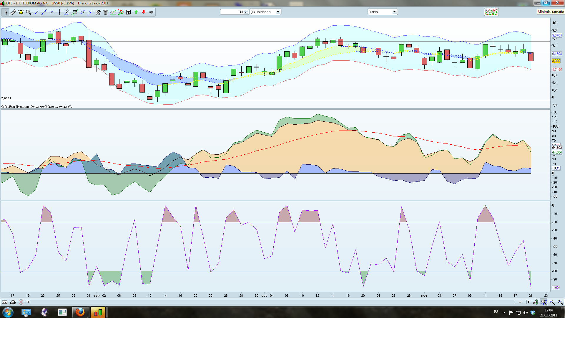 Invertir en Bolsa, DT TELECOM 21NOV Invertir en Bolsa, DT TELECOM 21NOV