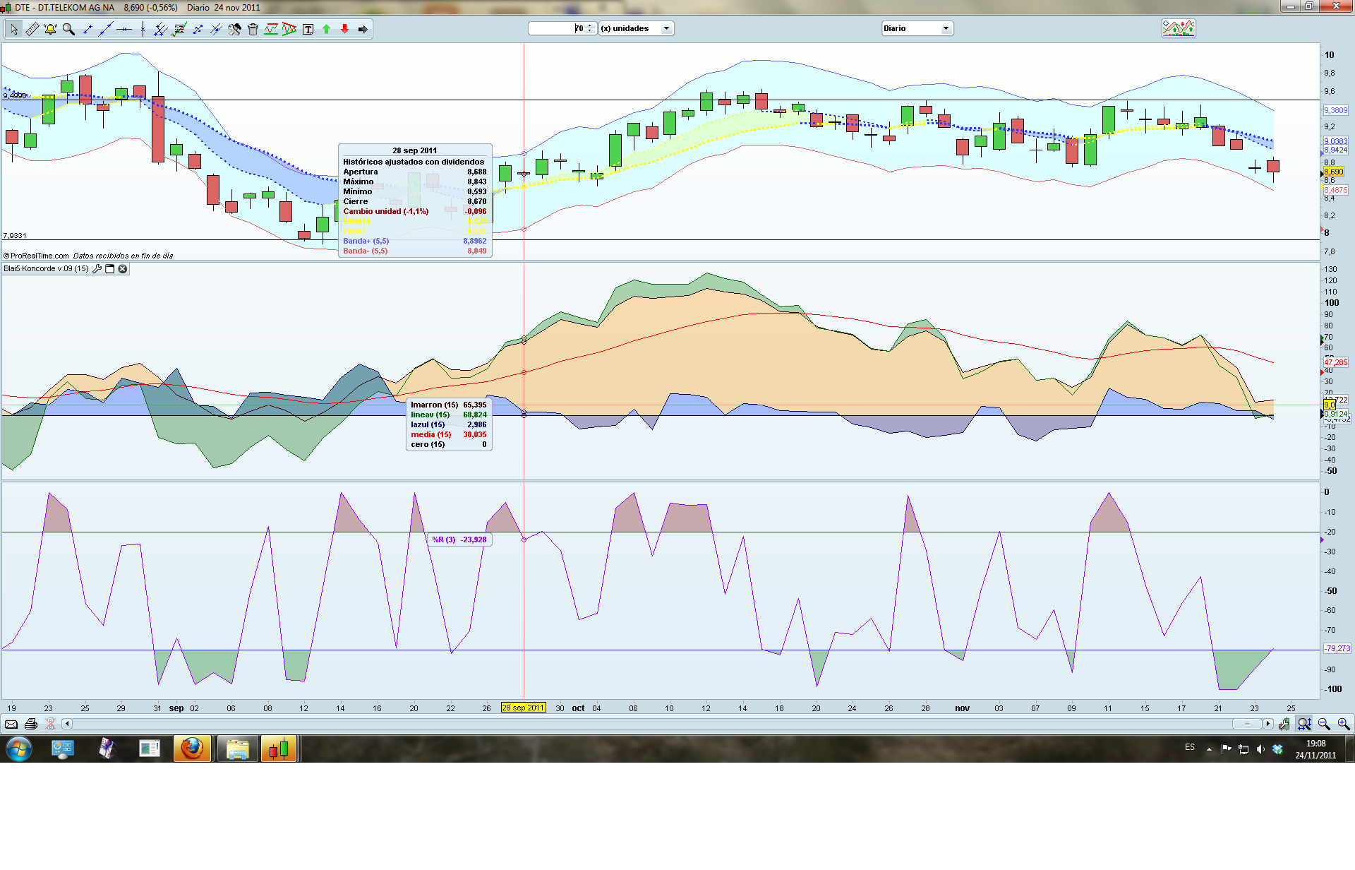 DT TELECOM 24NOV2011 Invertir en Bolsa