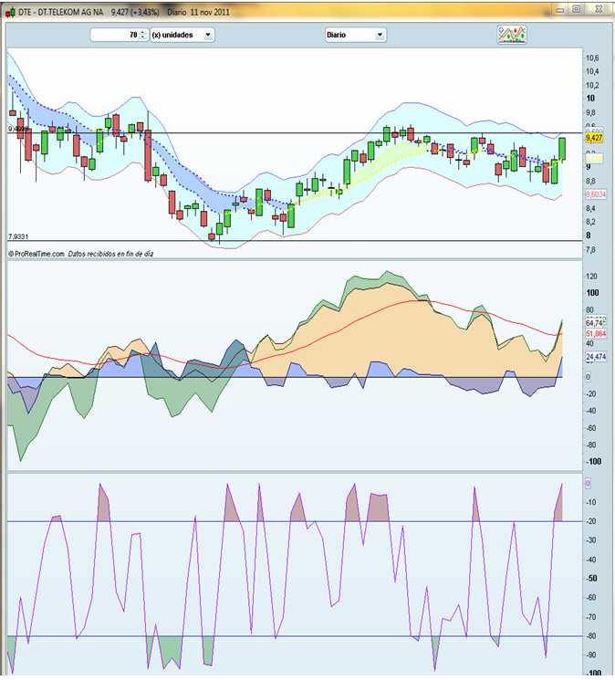 Invertir en Bolsa, DTE 2 Invertir en Bolsa, DTE 2