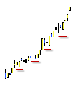 Invertir en Bolsa, puntos clave Invertir en Bolsa, puntos clave