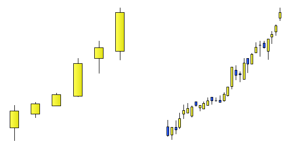 Invertir en Bolsa, stalking Invertir en Bolsa, stalking
