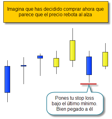 Invertir en Bolsa, stop loss error común Invertir en Bolsa, stop loss error común