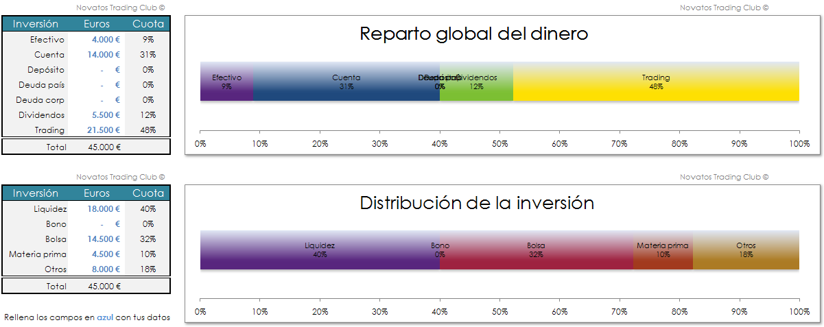 Invertir en Bolsa, Cartera Global Invertir en Bolsa, Cartera Global