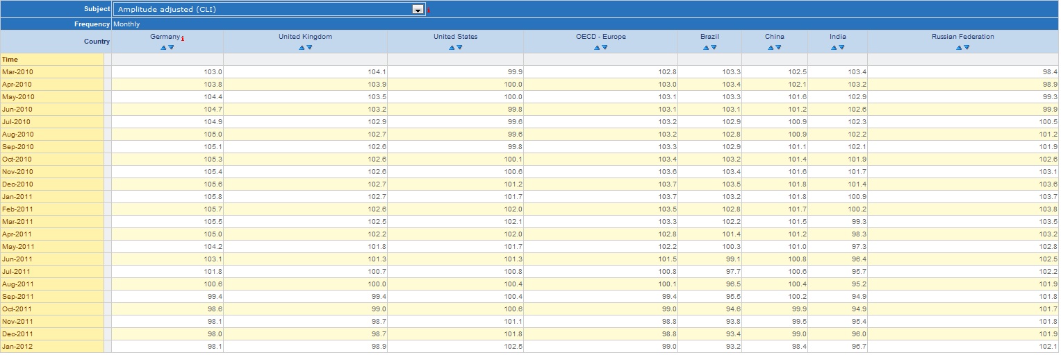 captura_web_oecd_data_select Tabla