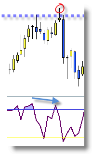 Doble techo, garantia, invertir en Bolsa Doble techo, garantia, invertir en Bolsa