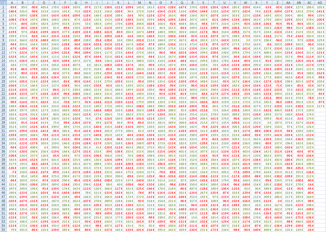 Invertir en Bolsa, resultados Invertir en Bolsa, resultados