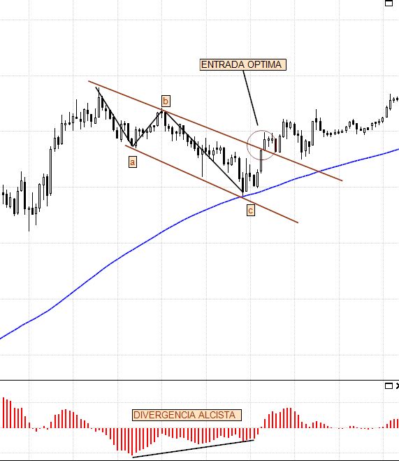 ejemplo 1 ENTRADA OPTIMA