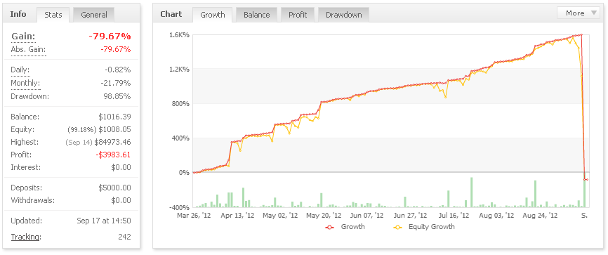 Invertir en Bolsa, Efecto Martingale Efecto martin gala explicación