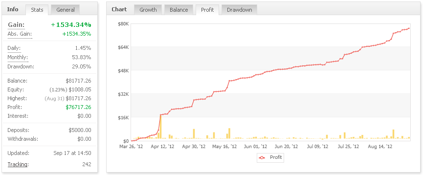 Invertir en Bolsa, siempre se gana Invertir en Bolsa, siempre se gana